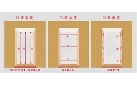 門大小|【標準門尺寸】認識標準門尺寸：輕鬆掌握房門規格